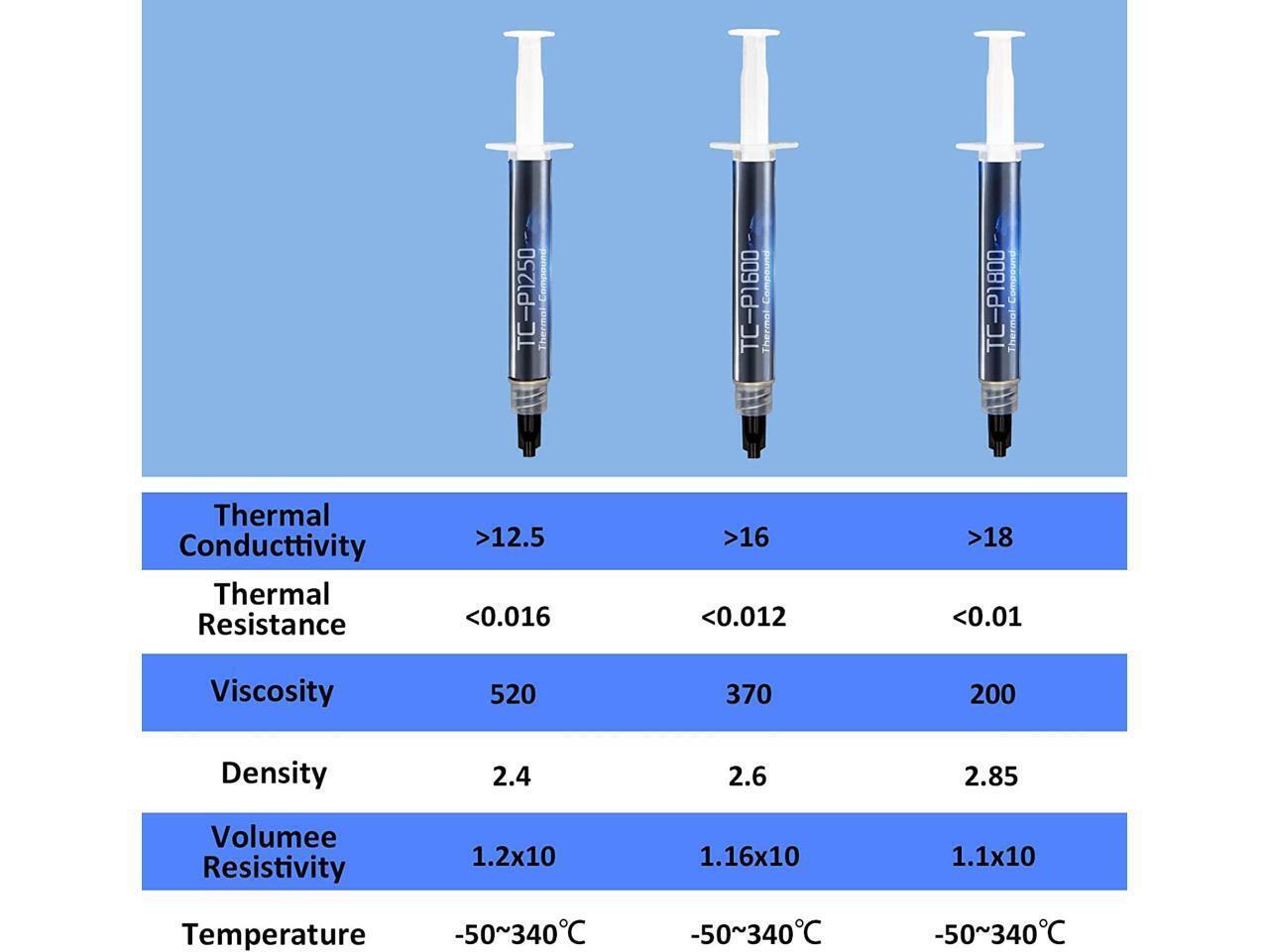 Thermal Paste 18W/mK 5g High Performance CPU Paste Thermal Compound Paste