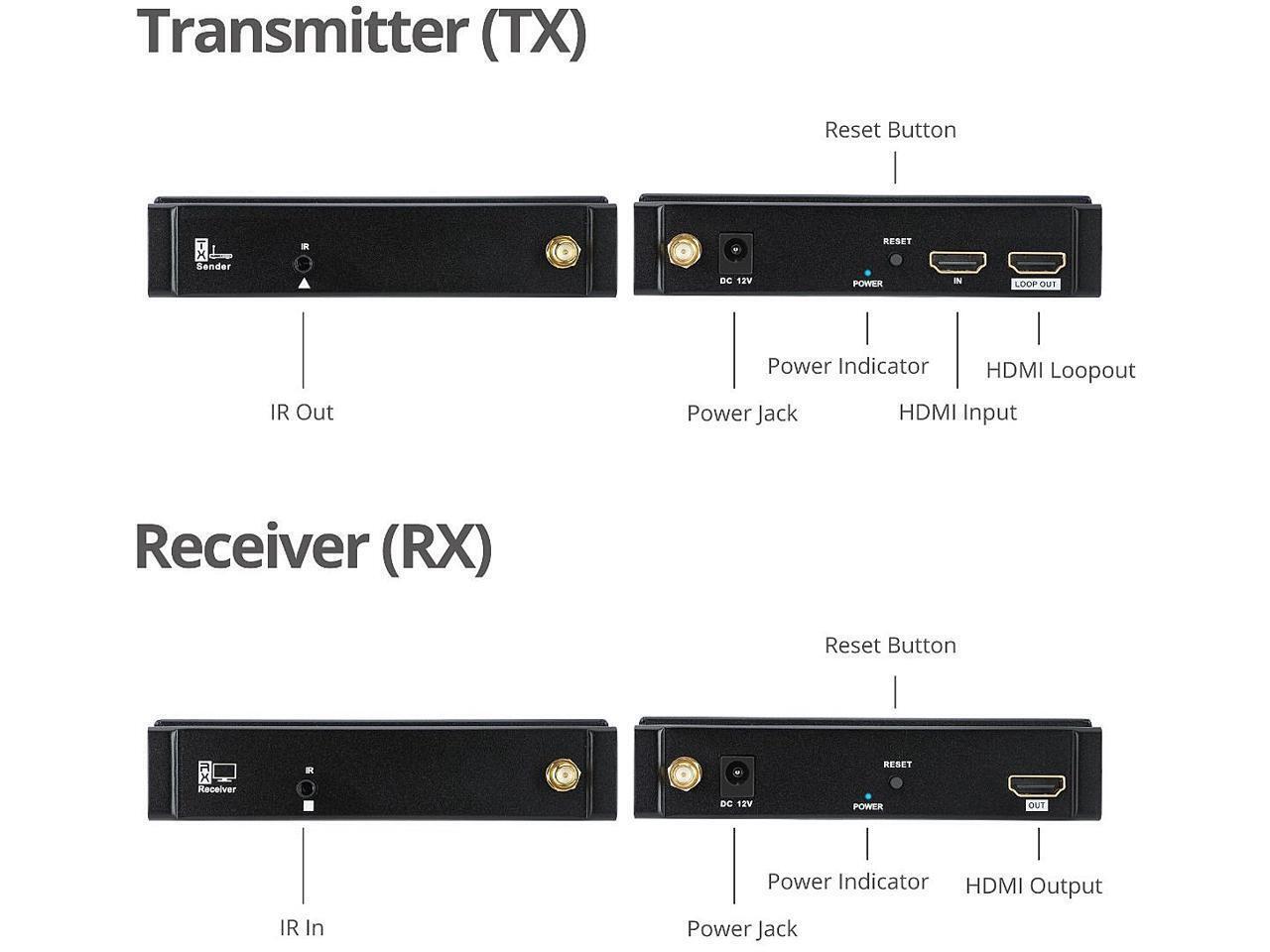 SIIG 1 to 4 Full HD Wireless HDMI Extender with Loopout & IR Kit CE-H27611-S1