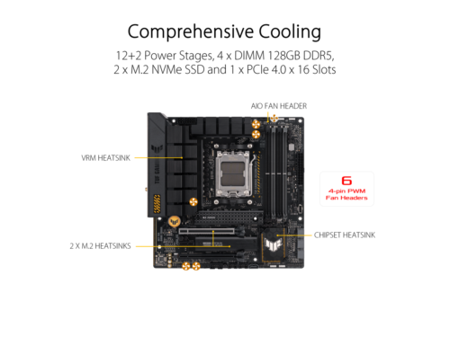 ASUS TUF GAMING B650M-PLUS WIFI Socket AM5 (LGA 1718) Ryzen 7000