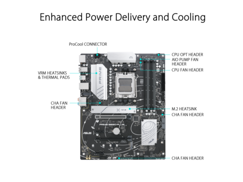 ASUS Prime B650-PLUS AMD B650(Ryzen 7000) ATX Motherboard