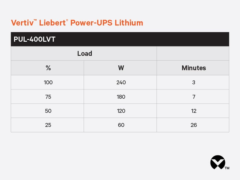 Vertiv Liebert Power-UPS Lithium 400VA/240W 120V Standby Lithium-Ion UPS