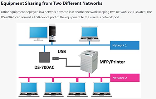 DS-700AC USB to WiFi 5 Adapter Device Server with IPv4/IPv6 Support