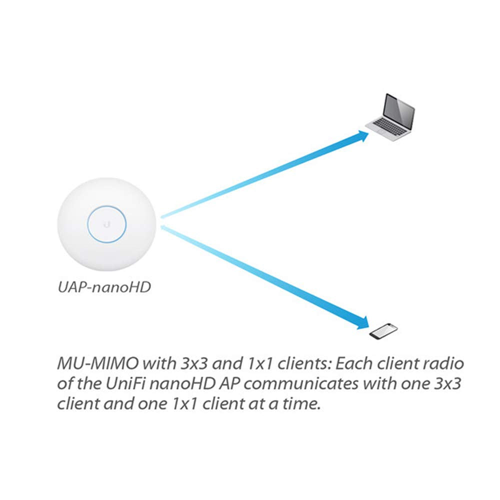 Ubiquiti Networks UniFi nanoHD 4x4 MU-MIMO 802.11ac Wave-2 Access