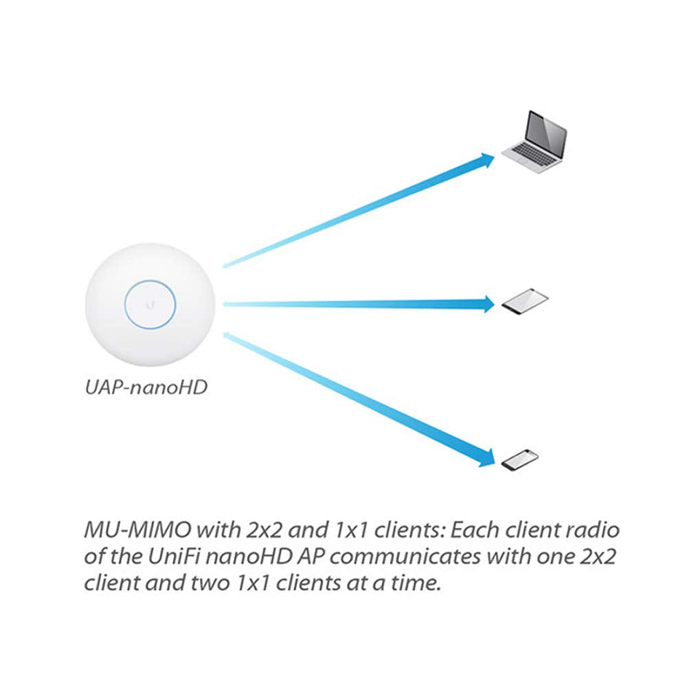 Ubiquiti Networks UniFi nanoHD 4x4 MU-MIMO 802.11ac Wave-2 Access