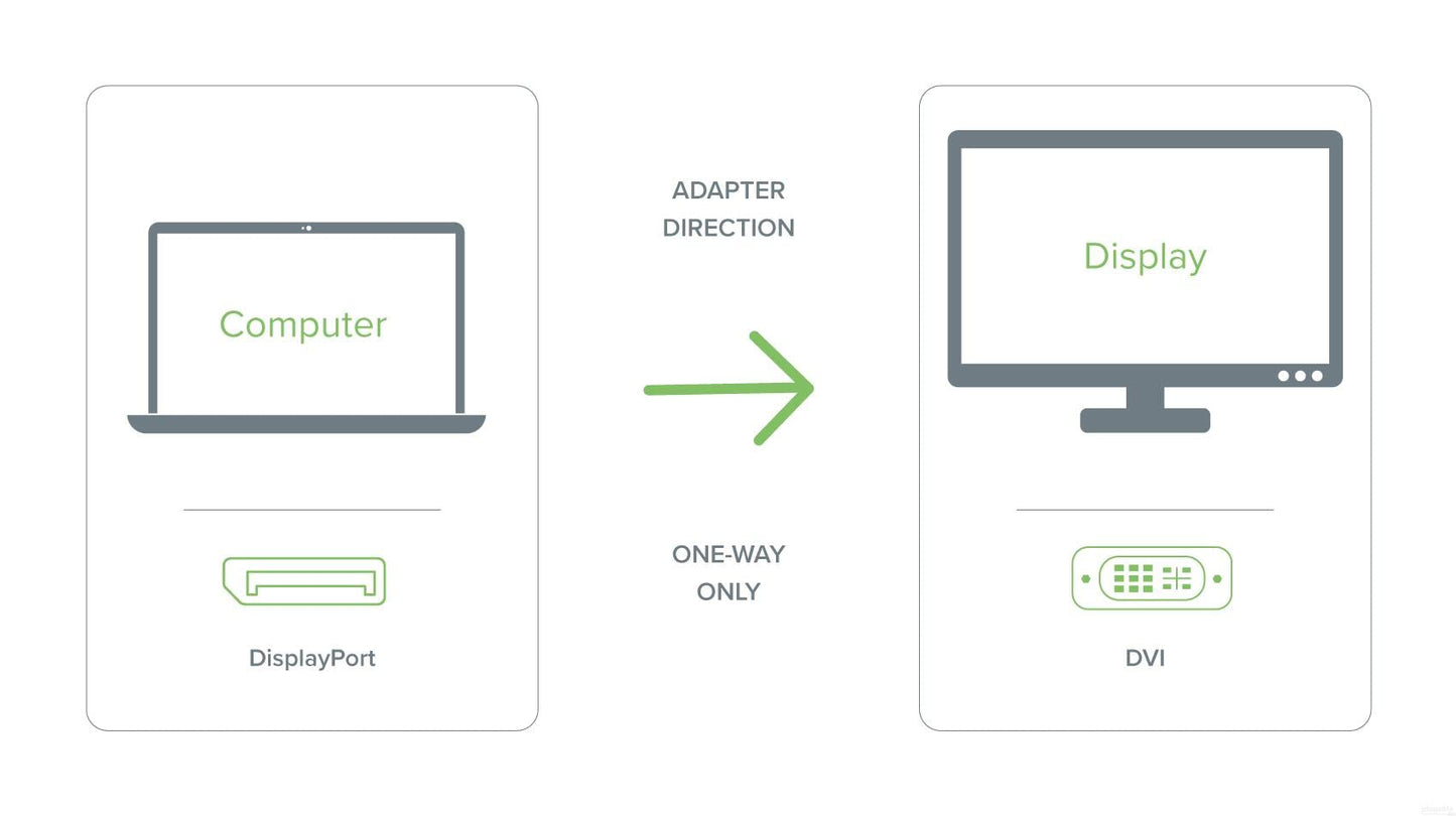 Plugable DisplayPort to DVI Adapter (Supports Windows and Linux Systems and