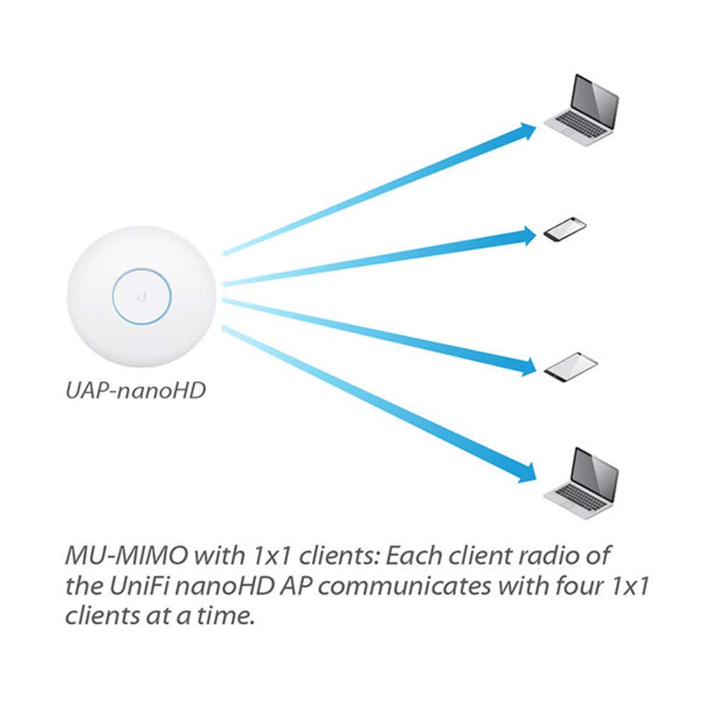 Ubiquiti Networks UniFi nanoHD 4x4 MU-MIMO 802.11ac Wave-2 Access