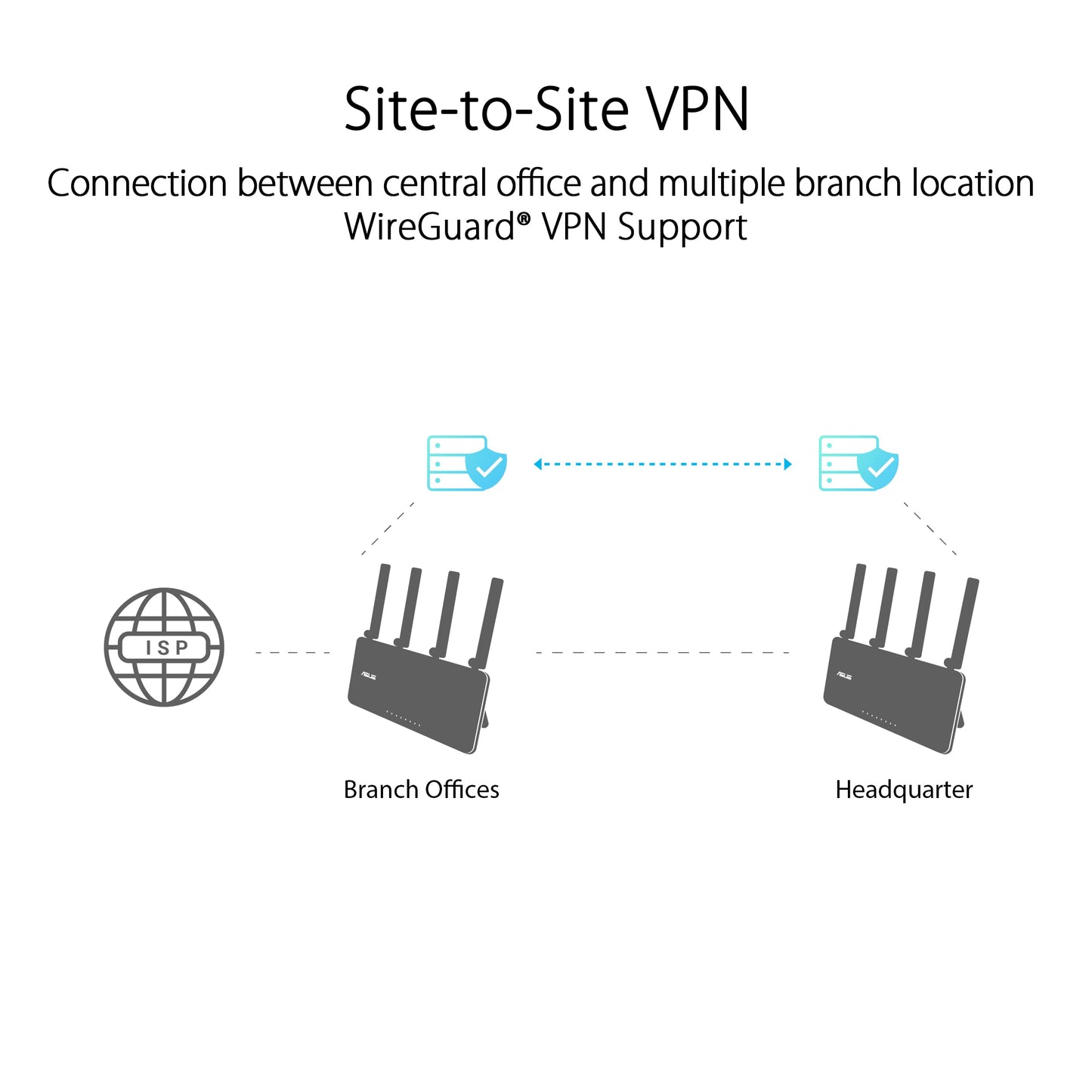 ASUS ExpertWiFi EBR63 AX3000 WiFi 6 Business Router - Custom Guest Portal & SDN,