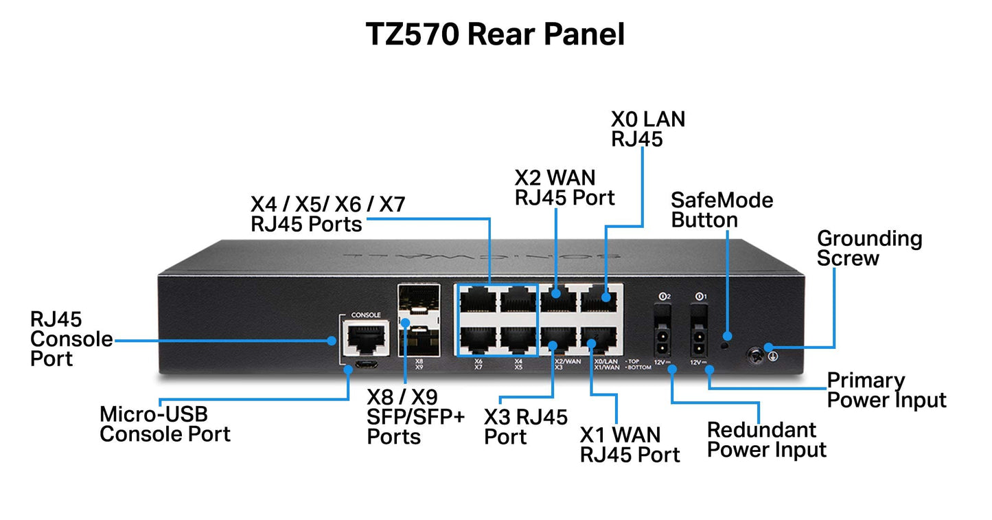 SonicWall 02-SSC-5662 TZ570 Secure Upgrade - Essential Edition (2 Years)