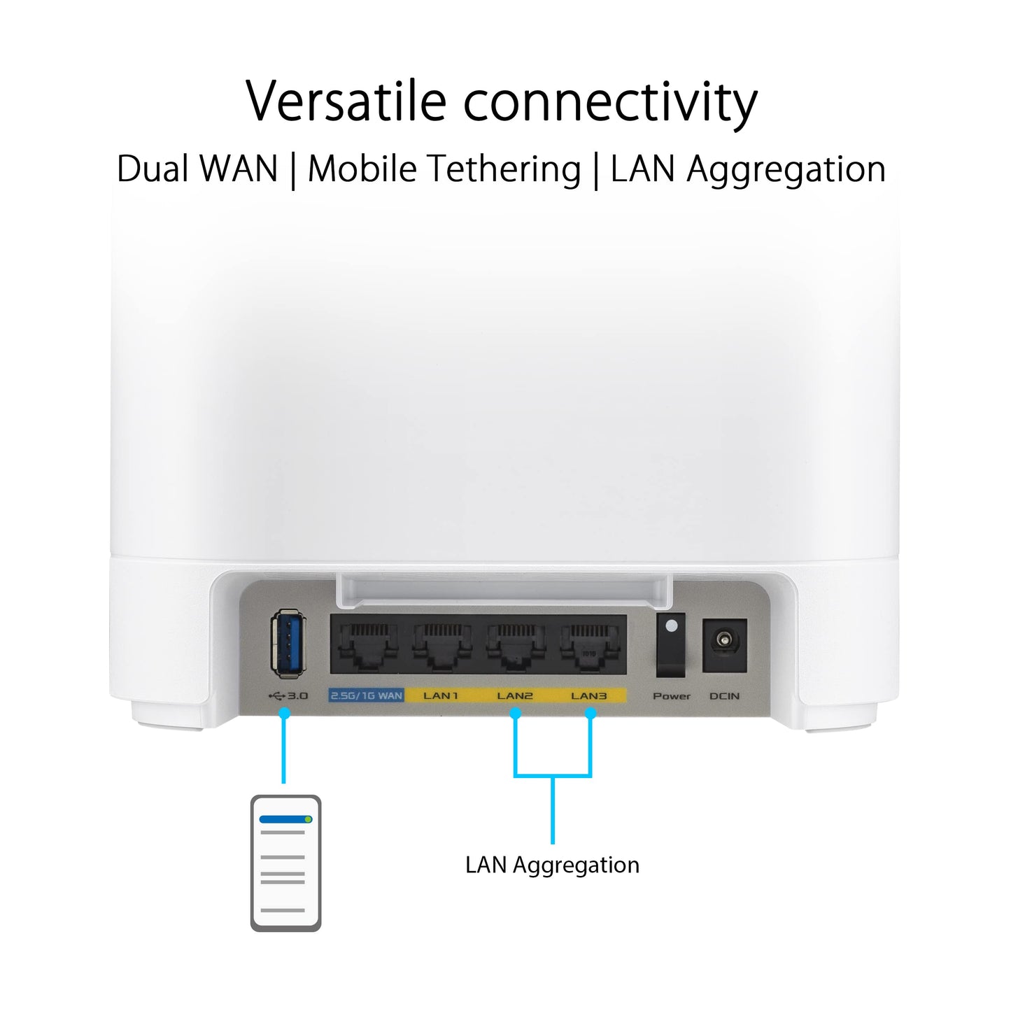 ASUS ExpertWiFi EBM68 AX7800 Tri-band Business Mesh WiFi 6 System (2 Pack) -