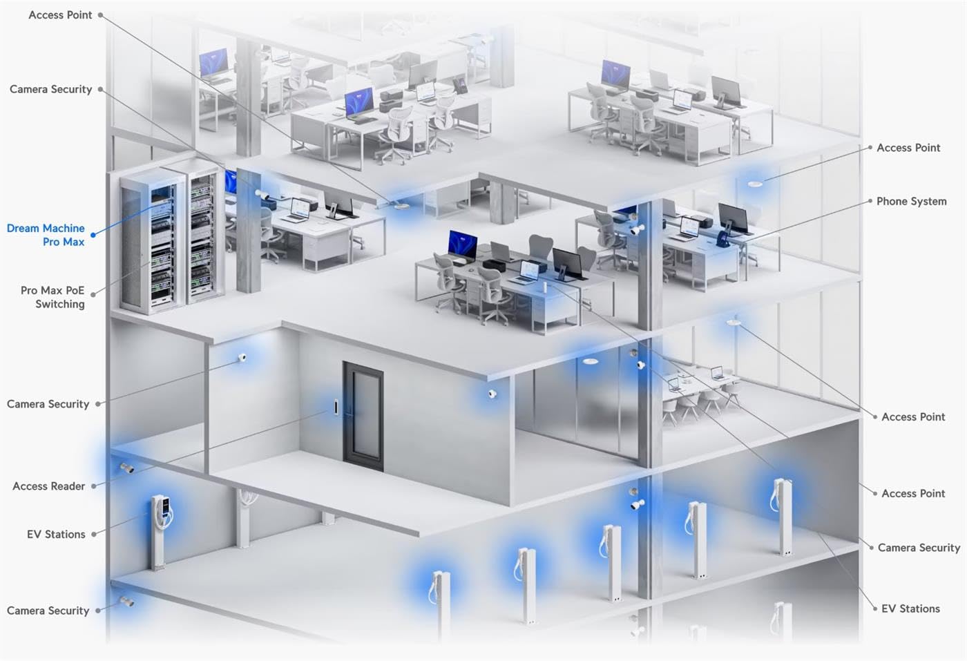 Ubiquiti - UDM-Pro-Max