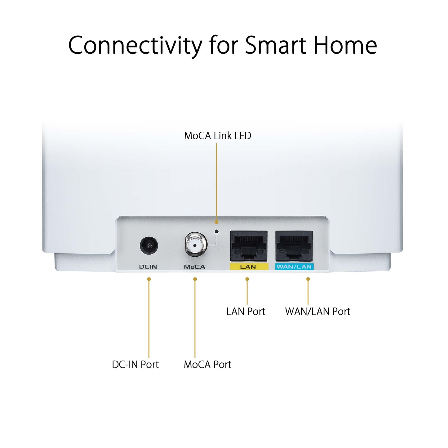 ASUS ZenWiFi AX Hybrid(XC5) AX3000 + MoCA 2.5 Mesh WiFi 6 System (2pk) - Whole