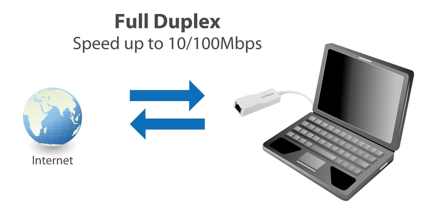 EDIMAX EU-4208 Fast Ethernet Adapter 10/100Mbps USB 2.0 1 x RJ45