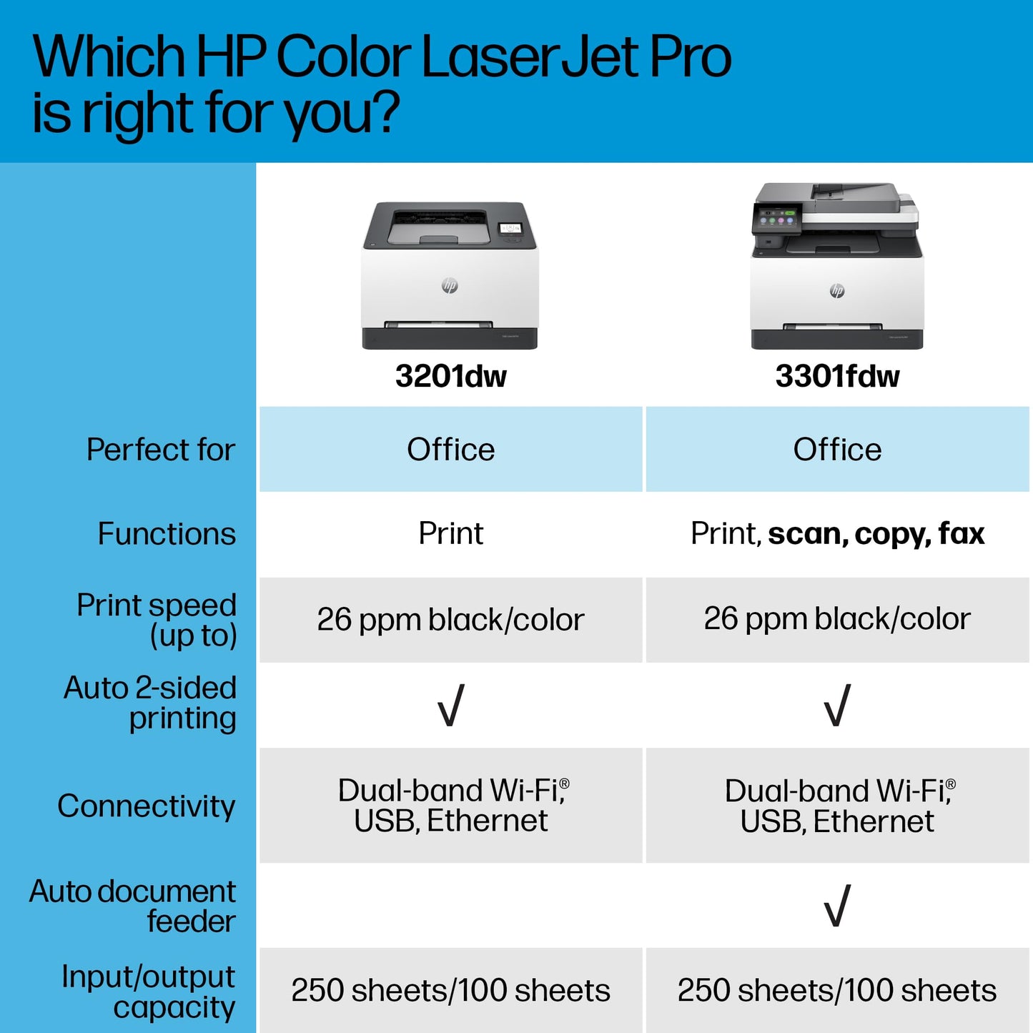 HP Color Laserjet Pro 3201dw Wireless Color Laser Printer, Duplex (499Q9F)