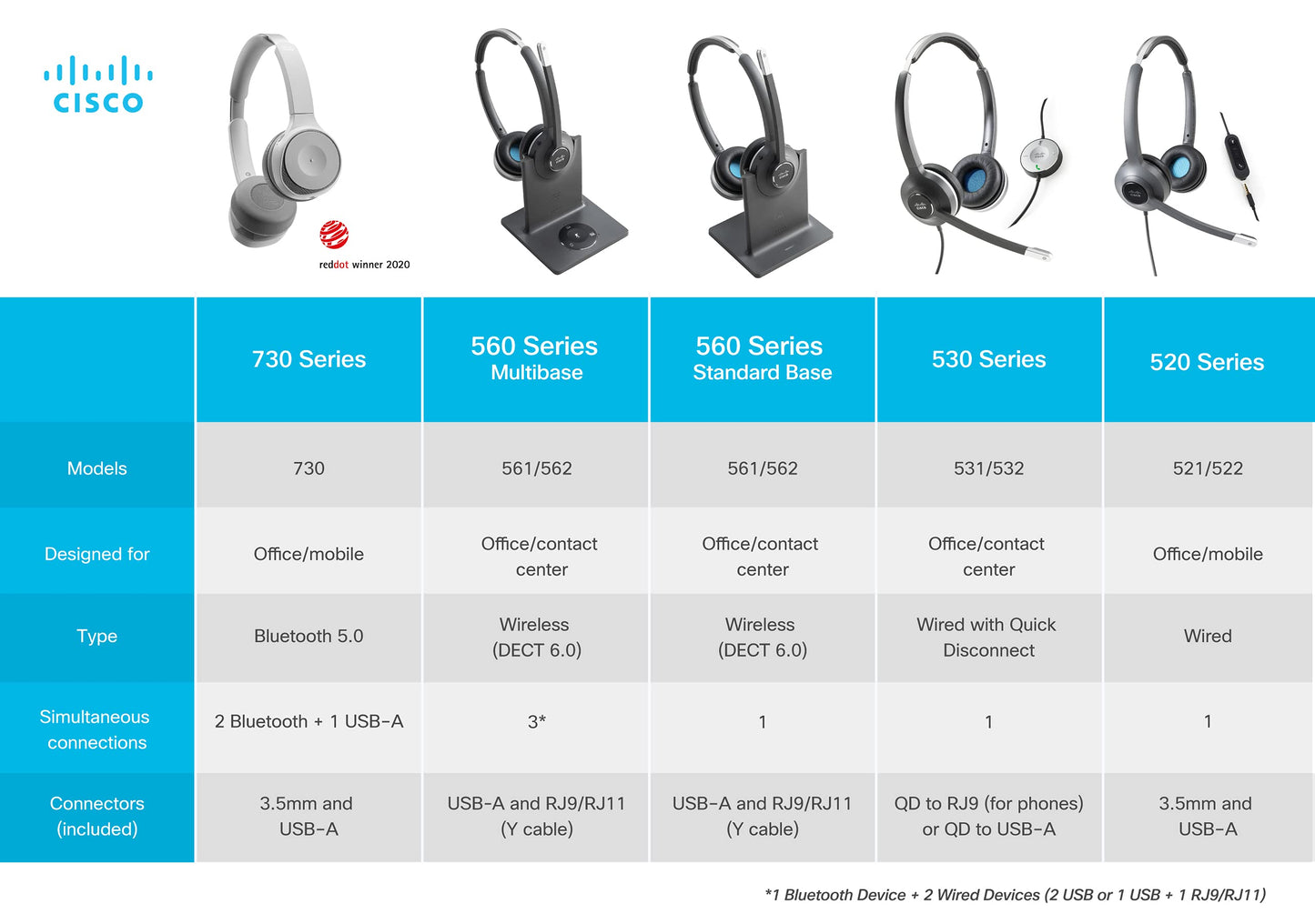 Cisco 562 Headset CPHSWL562MUS