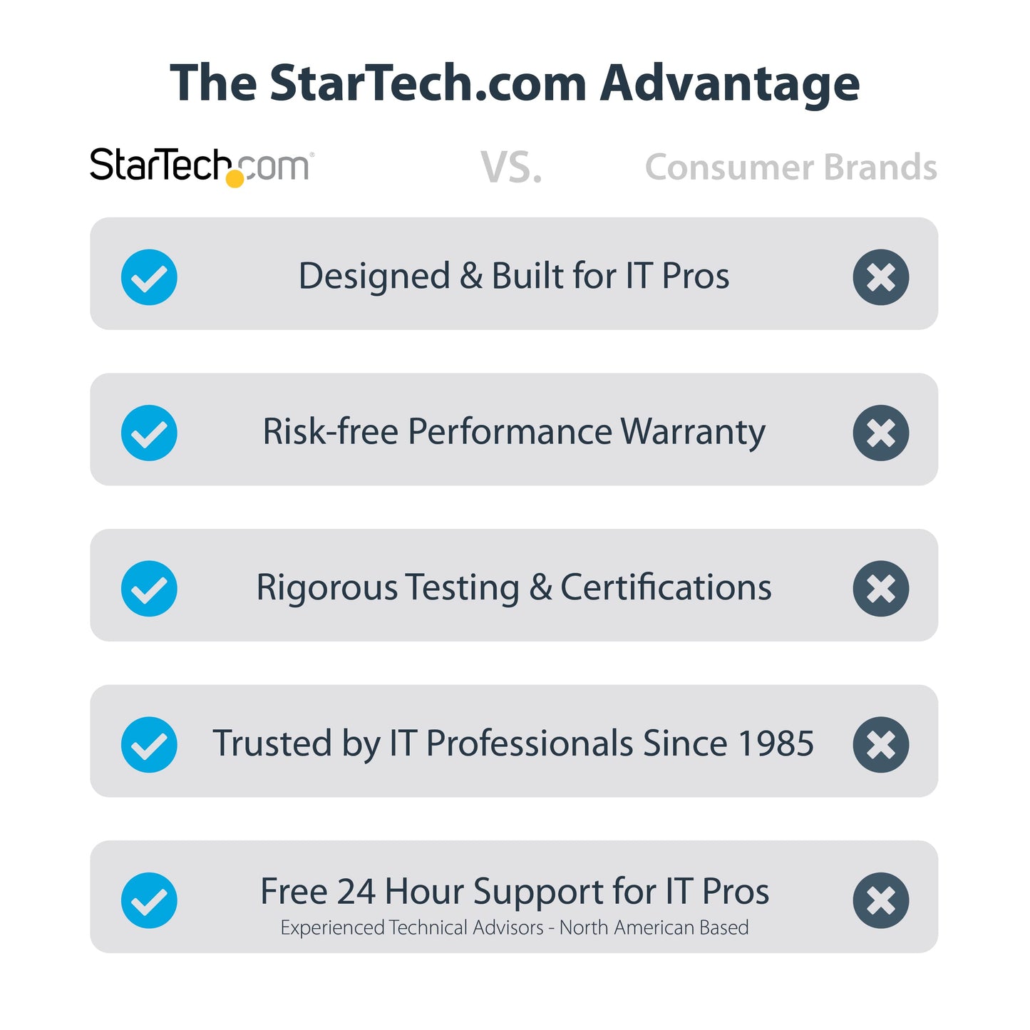 StarTech 2P6GR-PCIE-SATA-CARD SATA PCIe Card, 2 Port PCIe SATA Expansion Card,