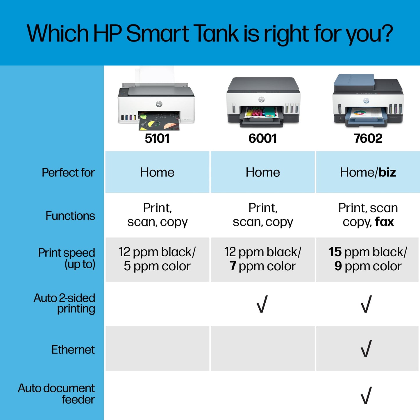 HP Smart Tank 5101 All-In-One Wireless Thermal Inkjet Color Printer