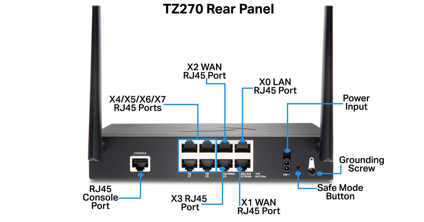 SonicWall 02-SSC-7321 TZ270 Wireless-AC Secure Upgrade Plus - Threat Edition - 2