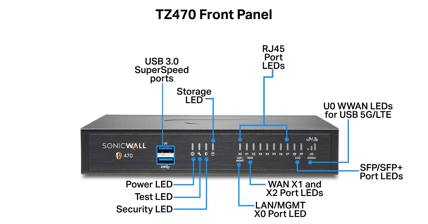 SonicWall 02-SSC-6799 TZ470 Secure Upgrade Plus - Advanced Edition (3 Years)