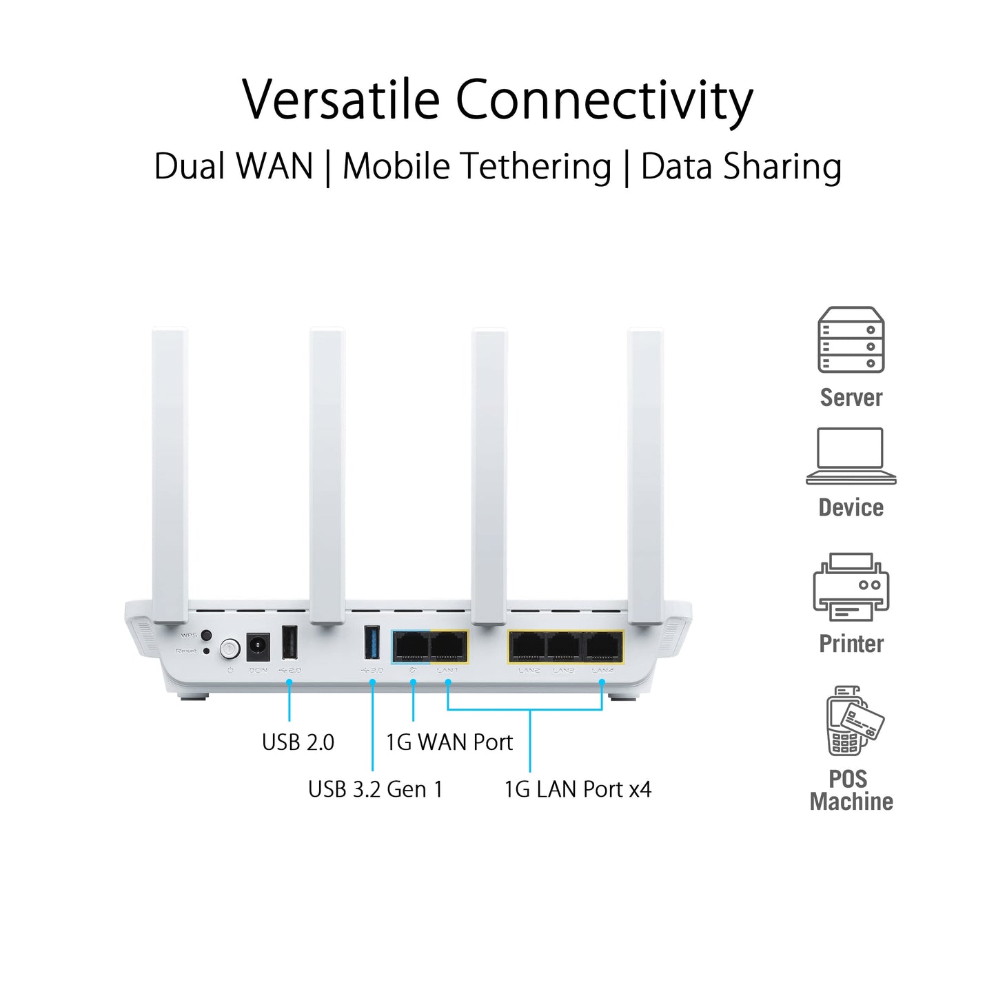 ASUS ExpertWiFi EBR63 AX3000 WiFi 6 Business Router - Custom Guest Portal & SDN,