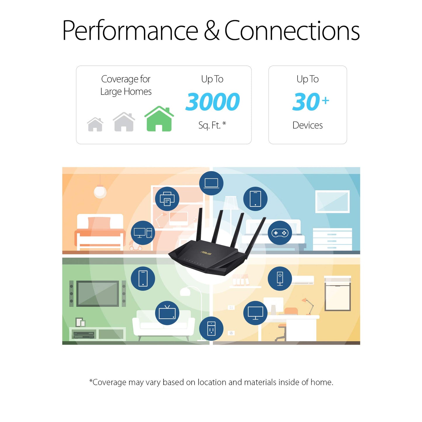 ASUS RT-AX3000 Dual Band WiFi Router, WiFi 6, 802.11ax, Lifetime Internet