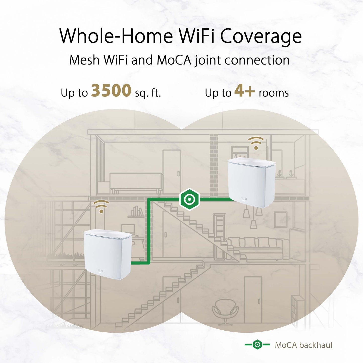 ASUS ZenWiFi AX Hybrid(XC5) AX3000 + MoCA 2.5 Mesh WiFi 6 System (2pk) - Whole