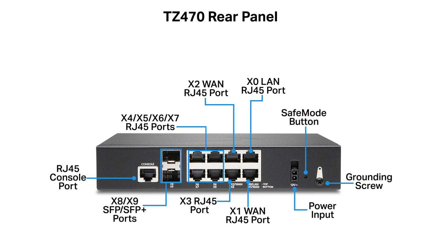 SonicWall 02-SSC-6799 TZ470 Secure Upgrade Plus - Advanced Edition (3 Years)