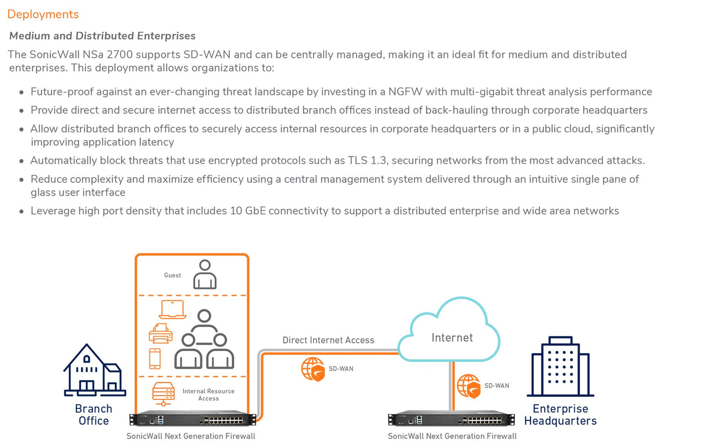 SonicWall 2YR NSA 2700 Secure Upgrade Plus Essential Edition 02-SSC-8196