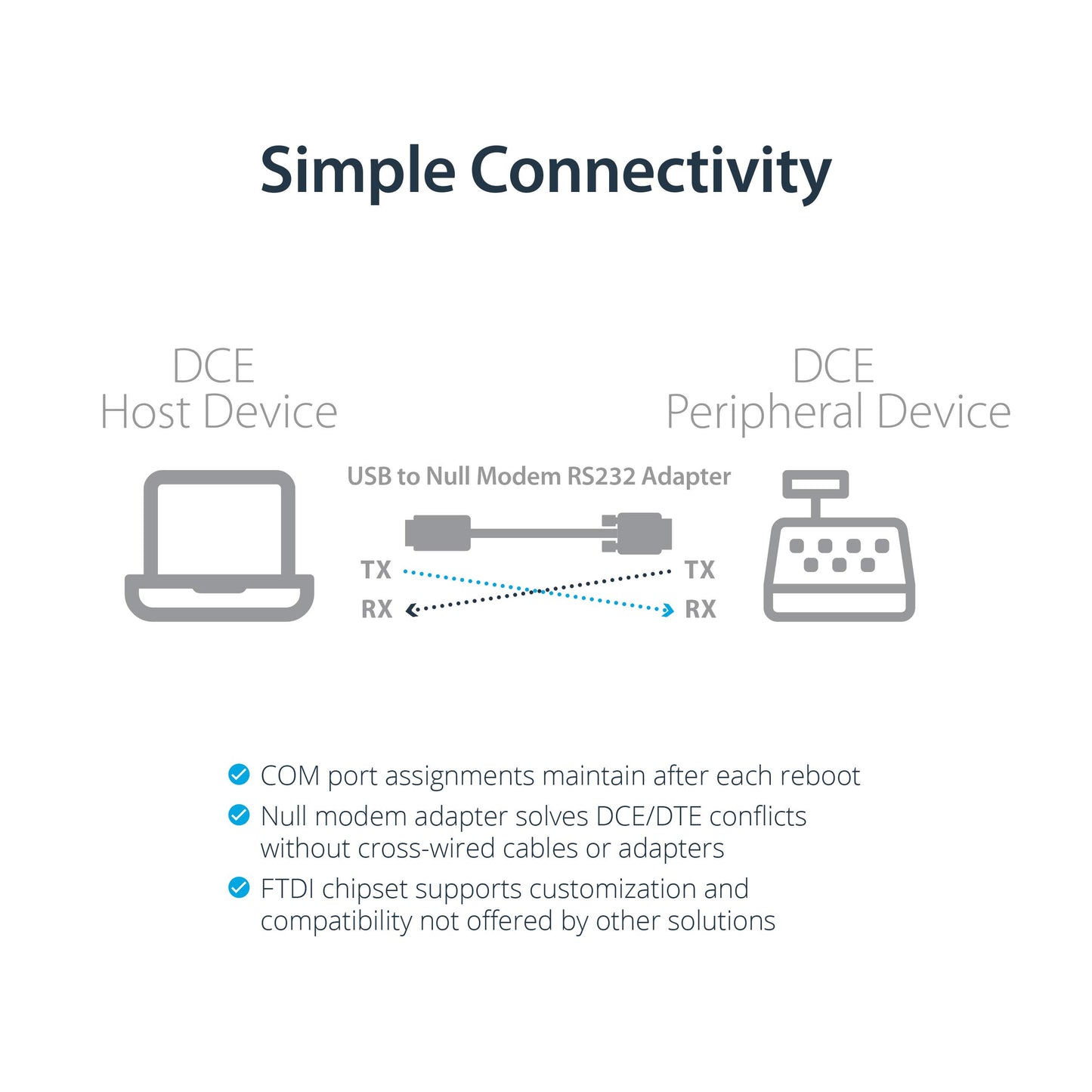 StarTech.com Model ICUSB232FTN 1 Port USB to Null Modem RS232 DB9 Serial DCE