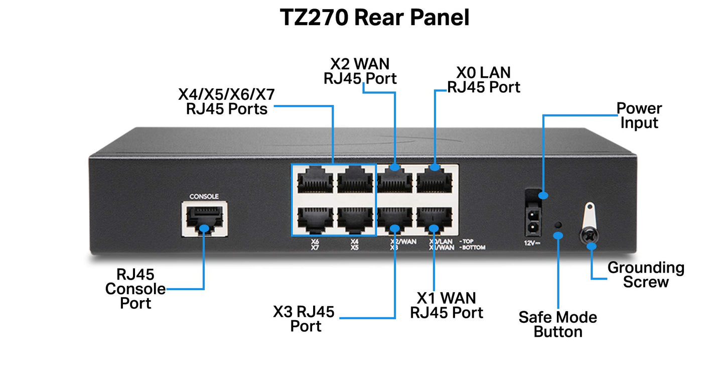 SonicWall TZ270 Network Security Appliance (02-SSC-2821)