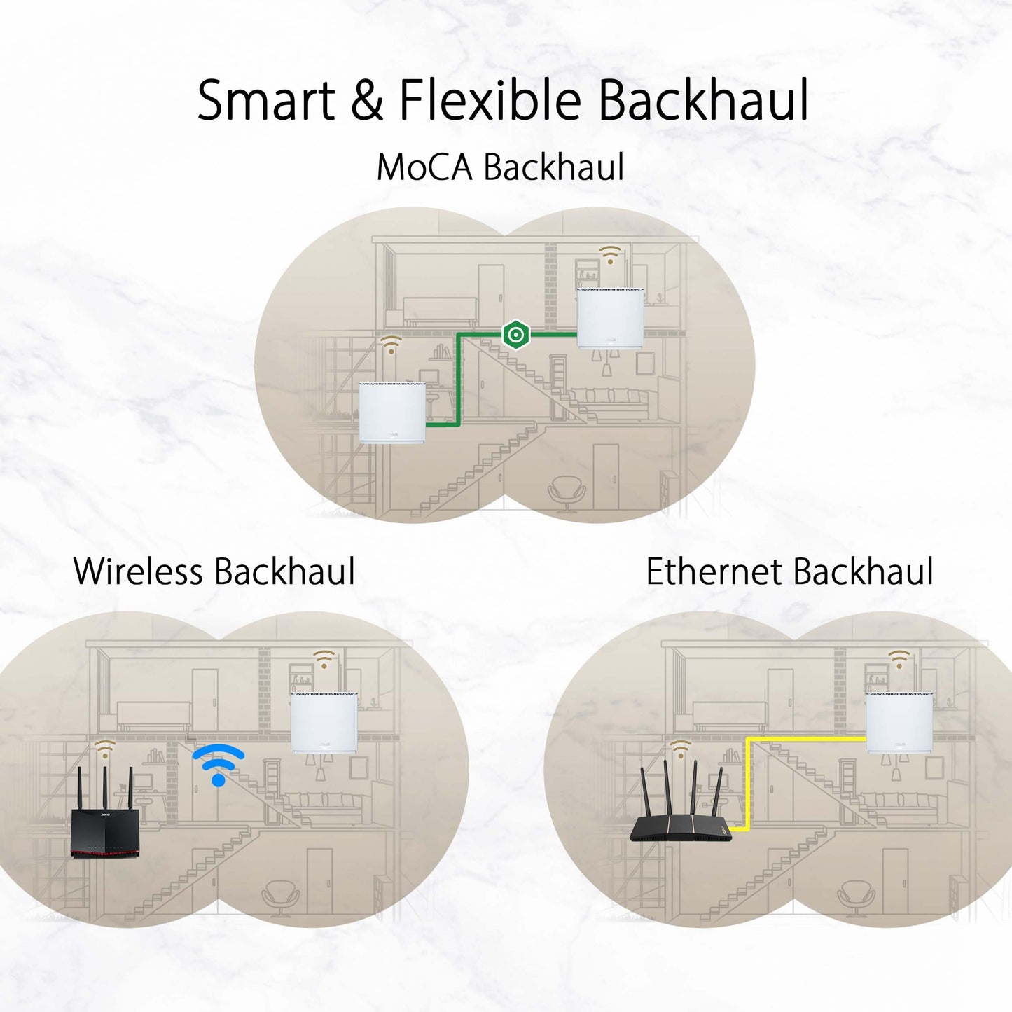 ASUS ZenWiFi AX Hybrid(XC5) AX3000 + MoCA 2.5 Mesh WiFi 6 System (2pk) - Whole