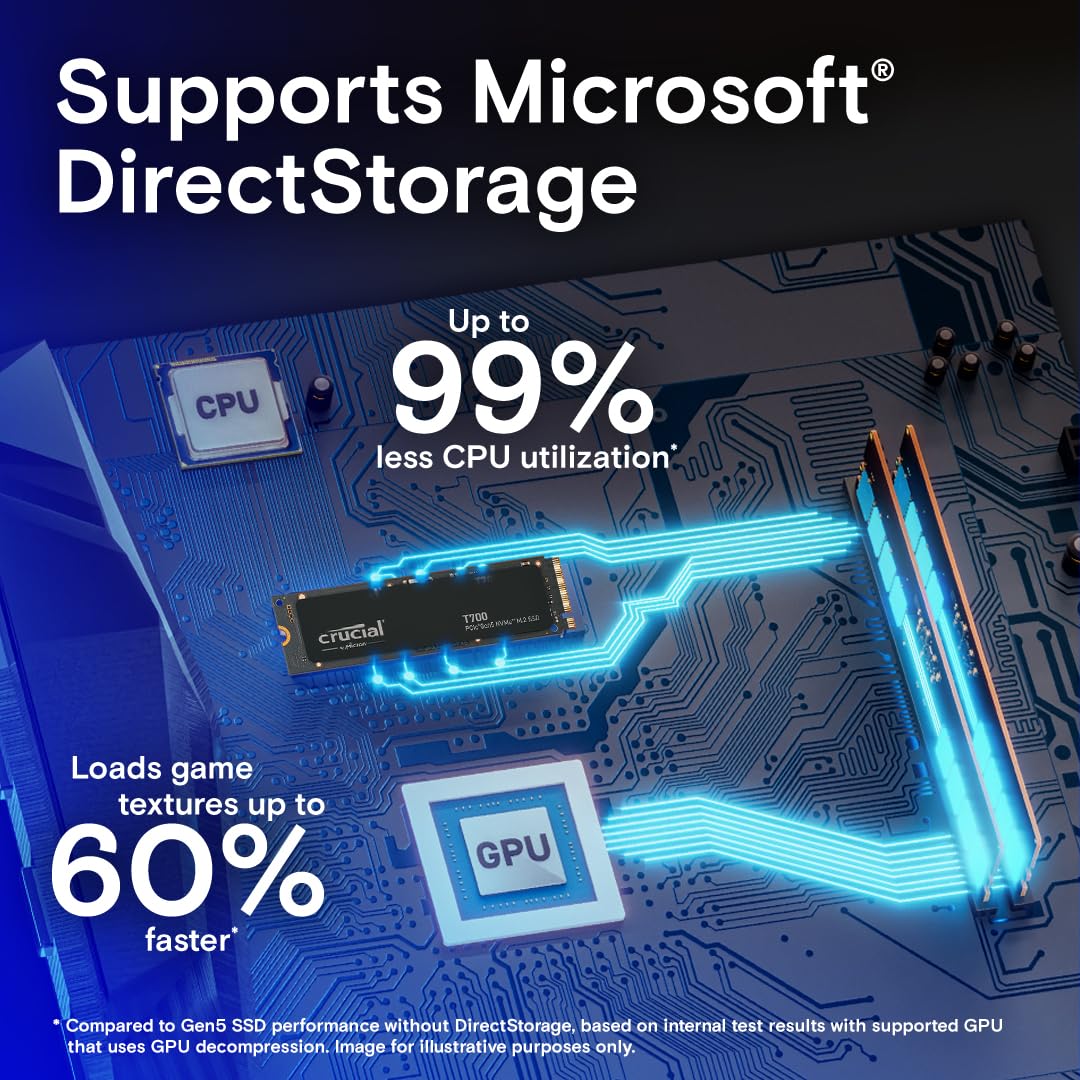 Crucial T700 GEN5 NMVE M.2 SSD 2280 4TB PCI-Express 5.0 x4 TLC NAND² Internal