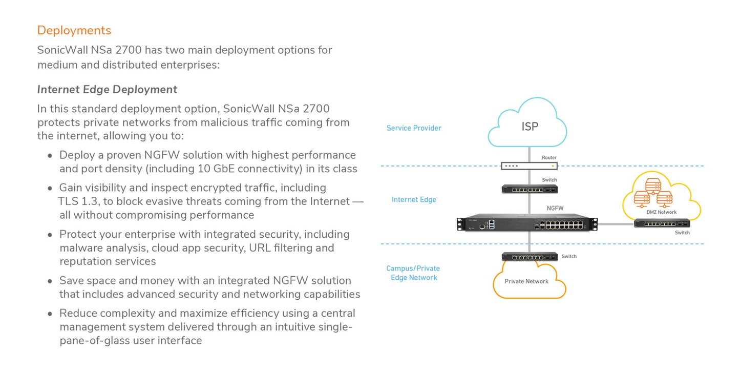 SonicWall 2YR NSA 2700 Secure Upgrade Plus Essential Edition 02-SSC-8196