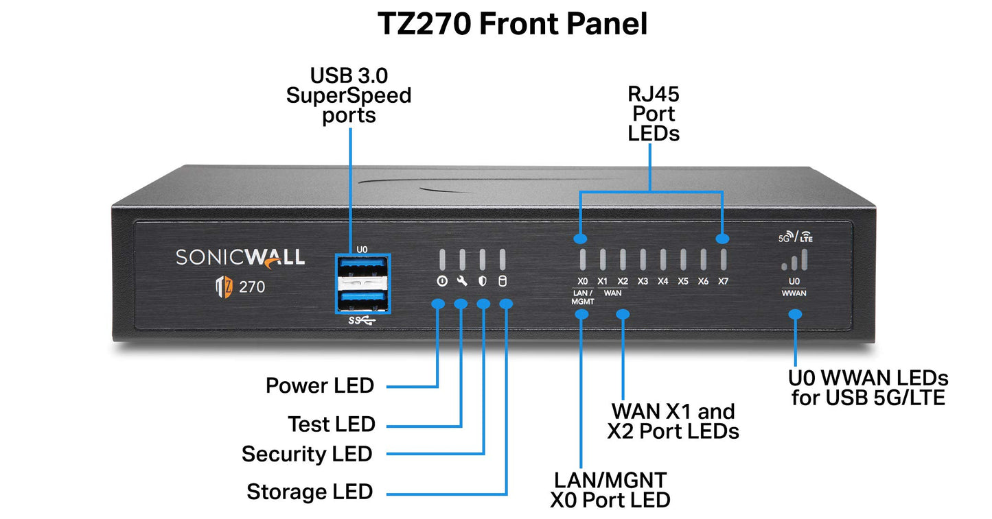 SonicWall TZ270 Network Security Appliance (02-SSC-2821)