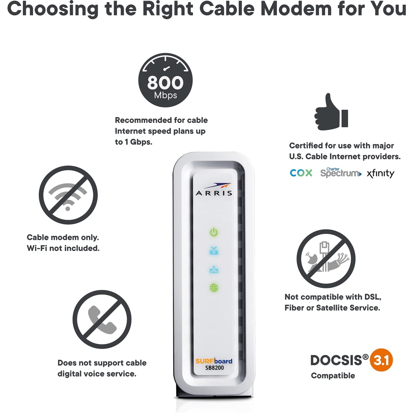 ARRIS SB8200 SURFboard DOCSIS 3.1 Cable Modem Ethernet Port DOCSIS 3.1