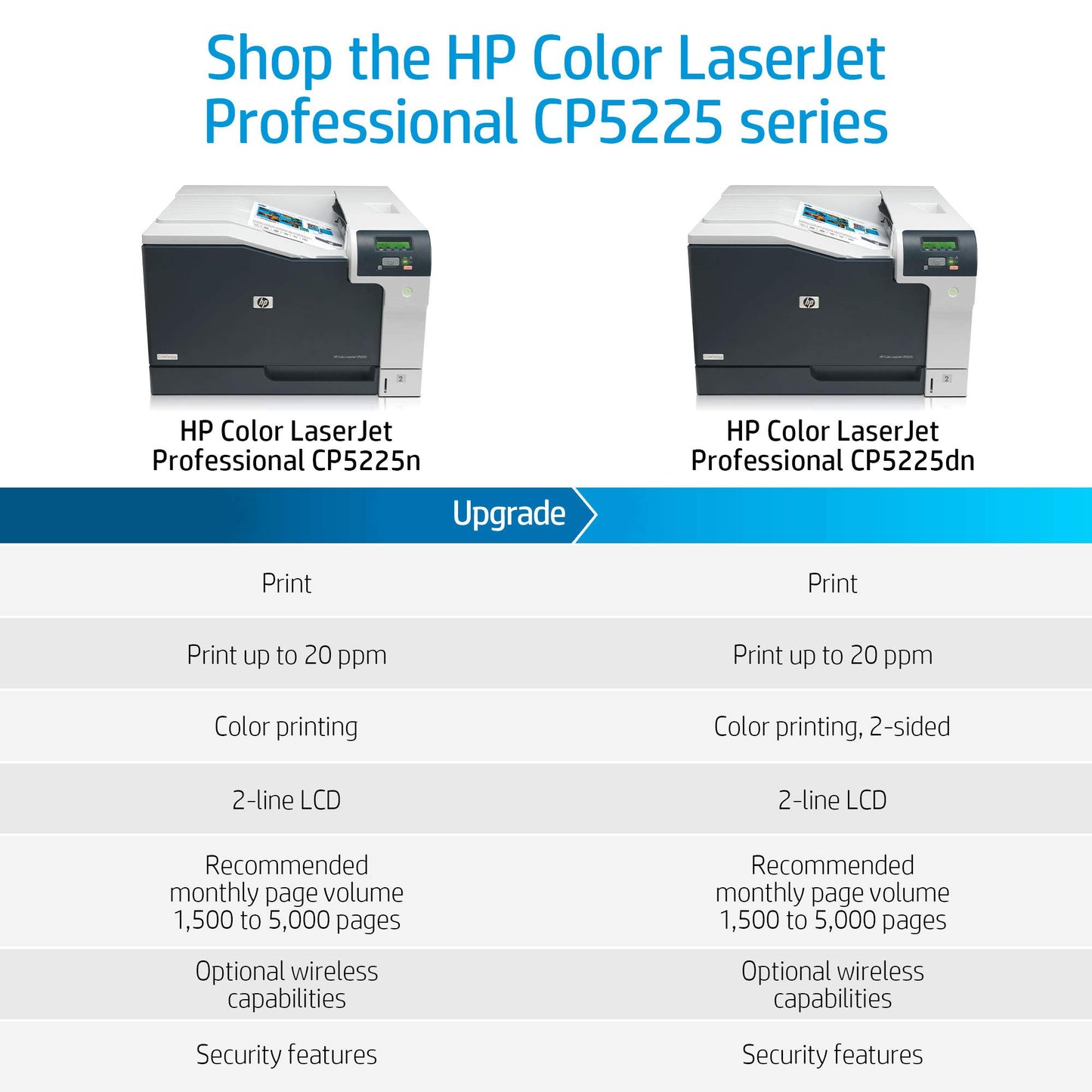 HP LaserJet Professional CP5225N (CE711A) Duplex 600 x 600 dpi USB / Ethernet