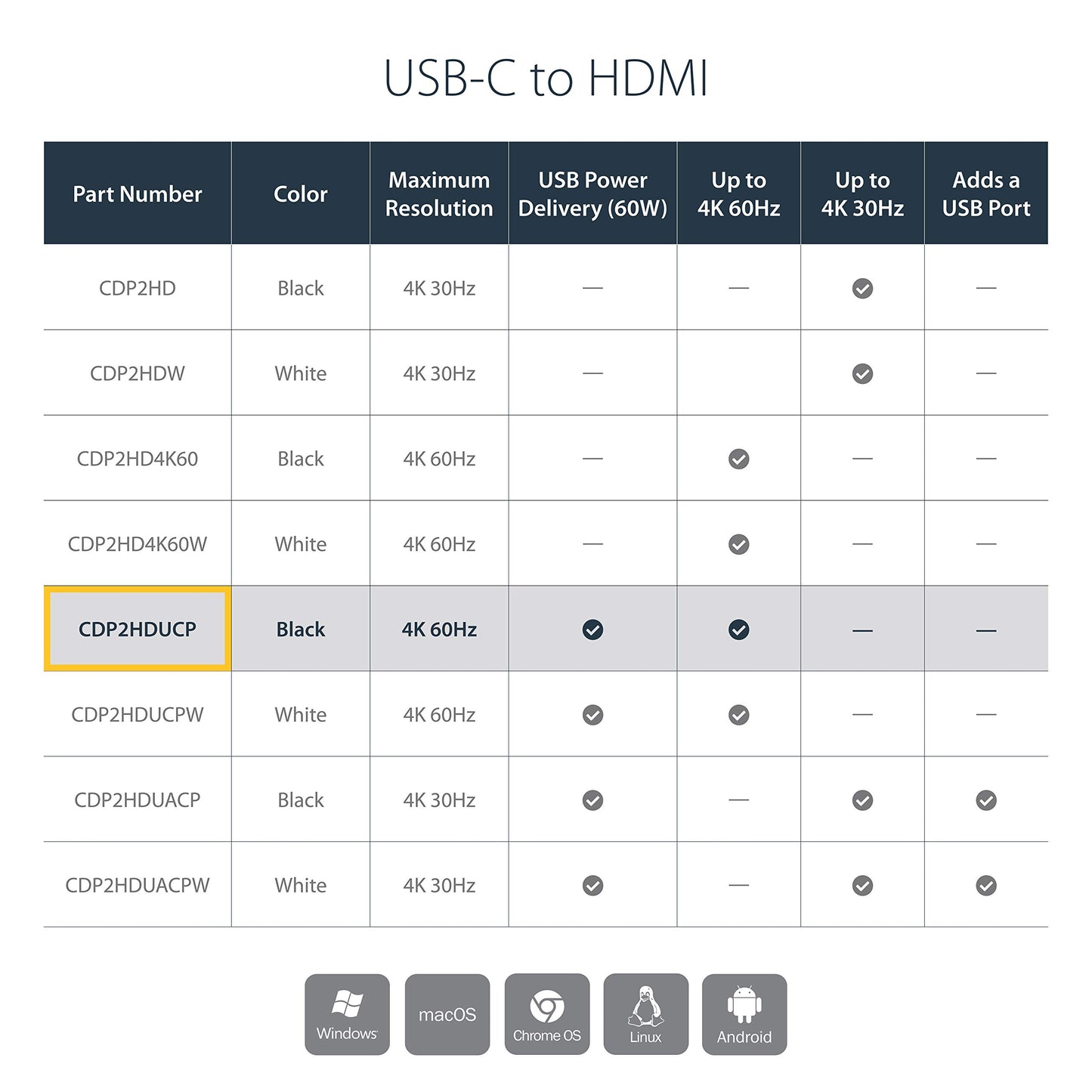 StarTech.com CDP2HDUACP USB-C to HDMI Adapter - 4K 30Hz - Thunderbolt 3