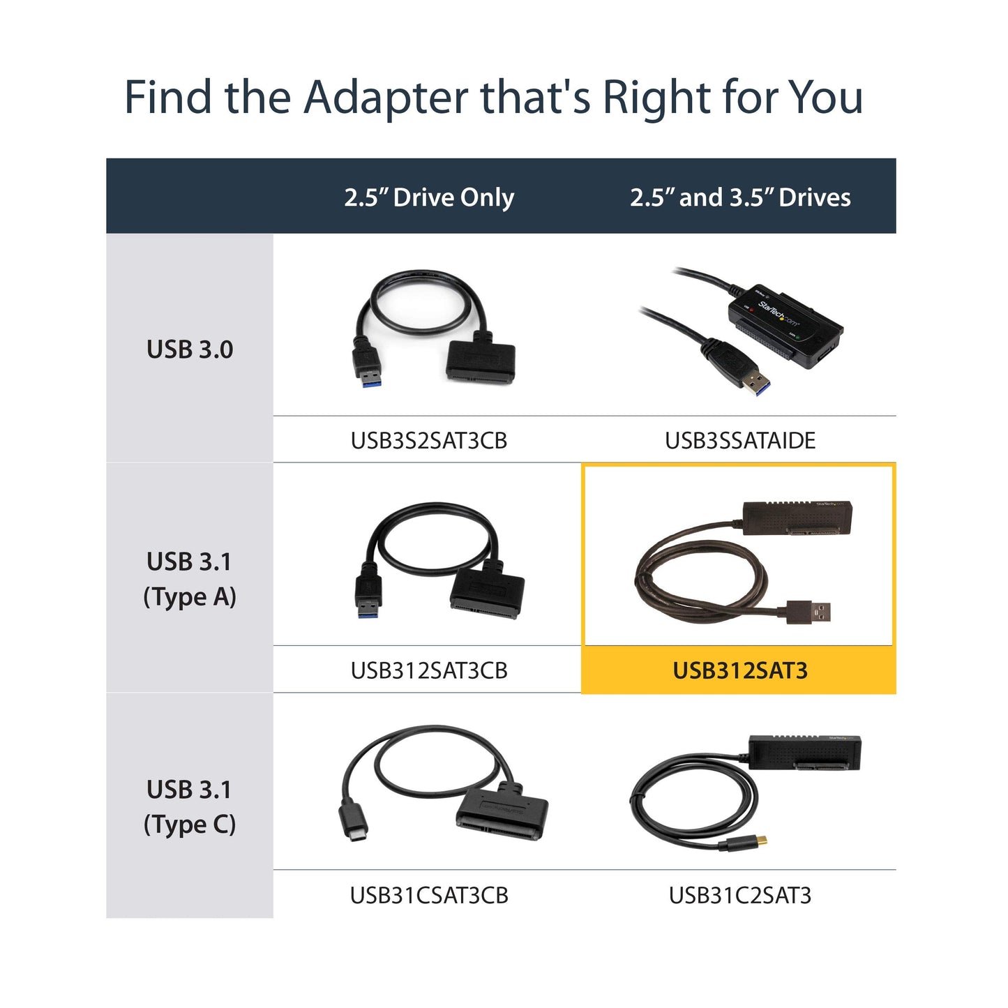 StarTech.com CDP2VGAW USB-C to VGA Adapter