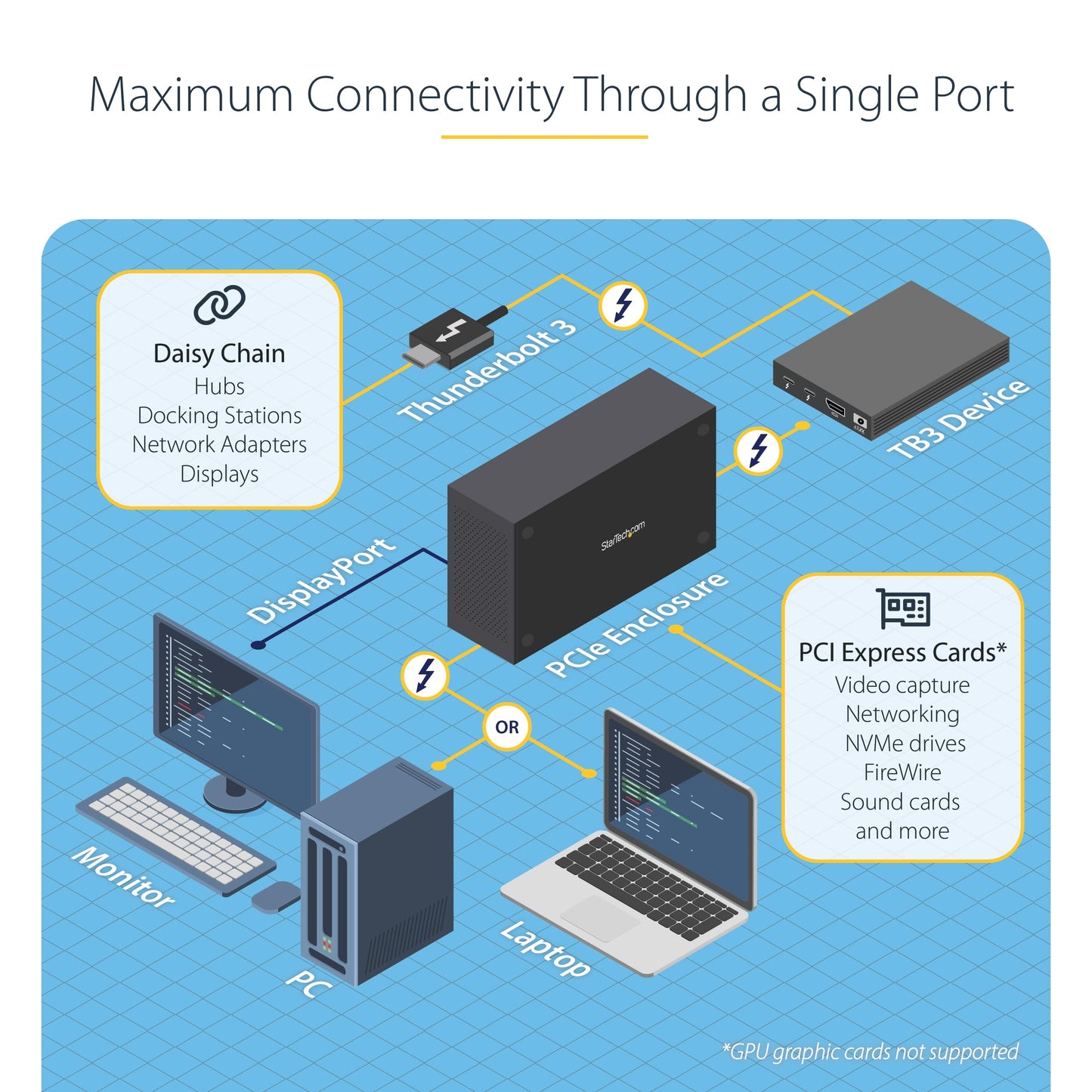 StarTech.com TB31PCIEX16 Thunderbolt 3 PCIe Expansion Chassis - Thunderbolt 3 to