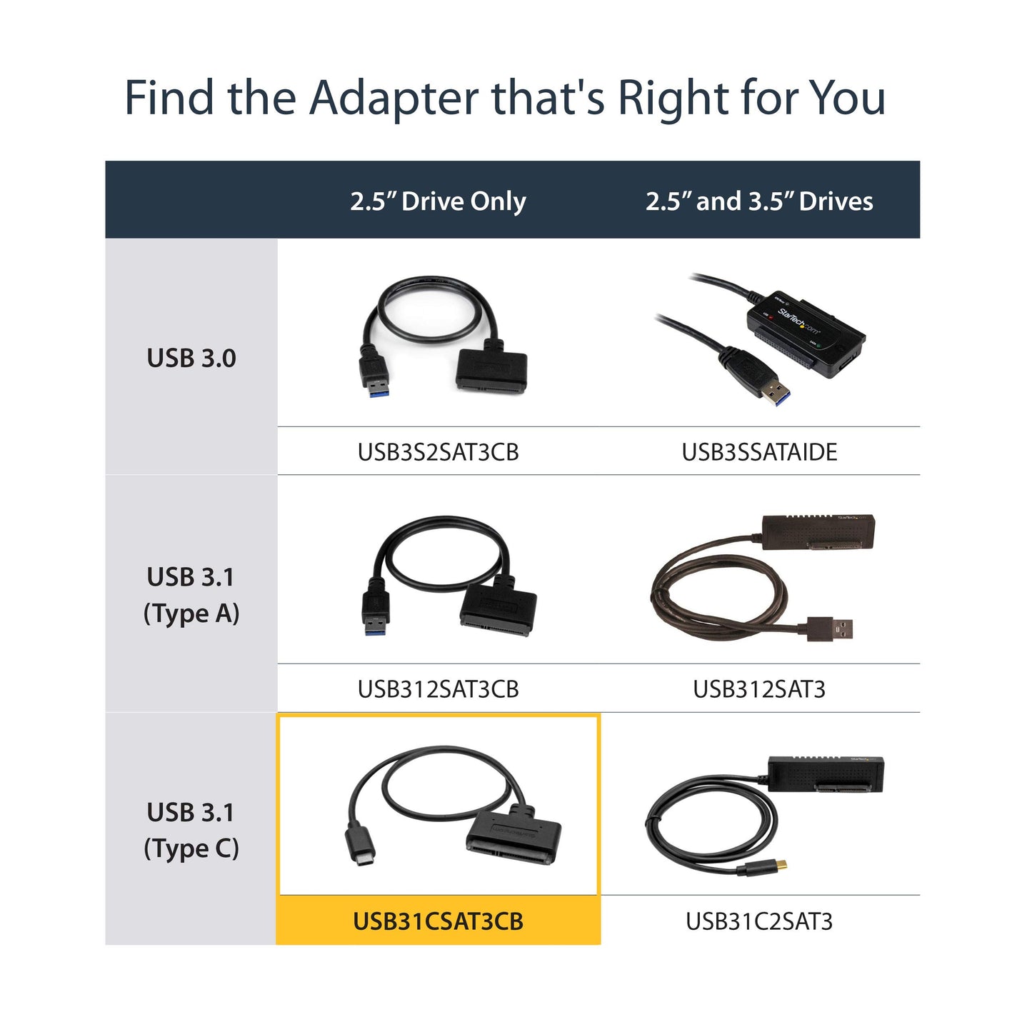 StarTech.com USB31CSAT3CB USB 3.1 (10Gbps) Adapter Cable for 2.5" SATA Drives -