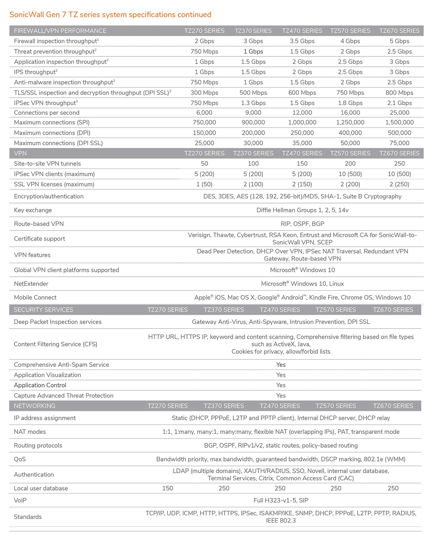 SonicWall 02-SSC-6819 TZ370 TotalSecure - Advanced Edition (1 Year)